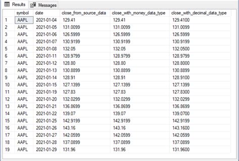 sql server money data type vs decimal