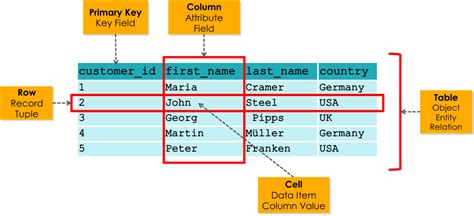 sql table structure diagram