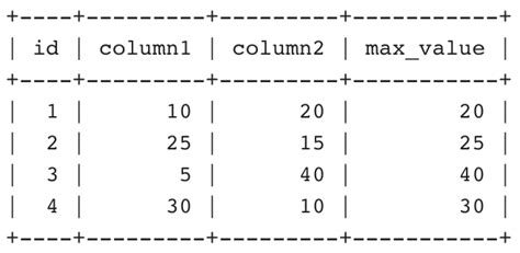 sql two max values