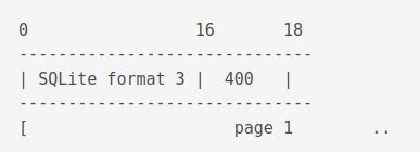 sqlite number format