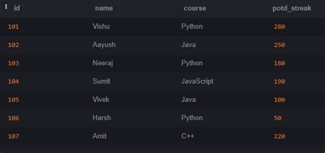 sqlite number of rows returned