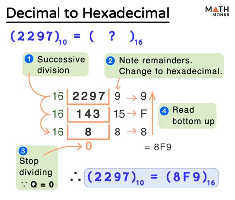 sqlite number to hex