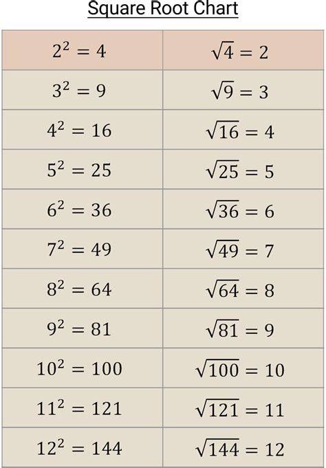 square root 2 geometry