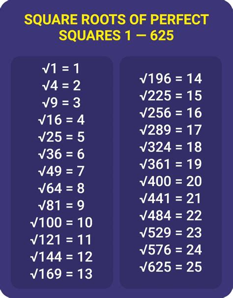 square root example big number