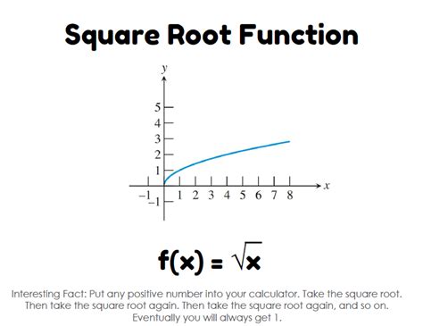 square root function definition math