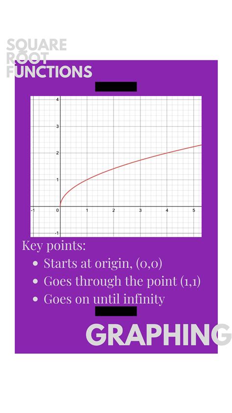 square root function graph points