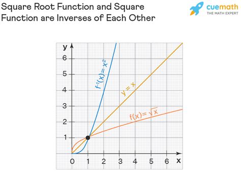 square root functions real world examples