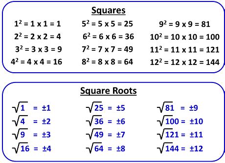 square root numbers definition and examples