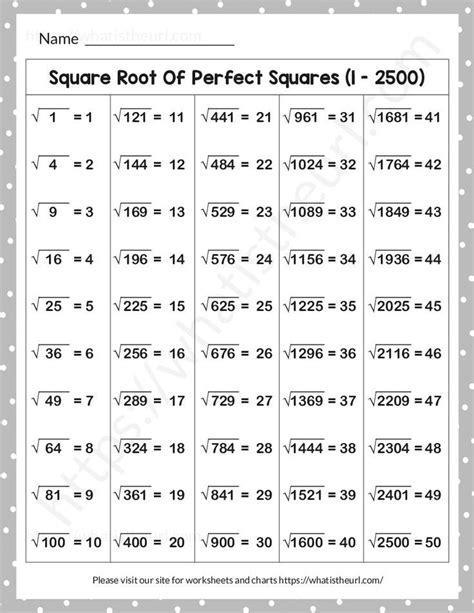 square root of perfect square class 8 ex 5.4 questions and answers pdf