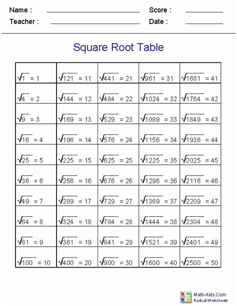 square root practice problems with solutions