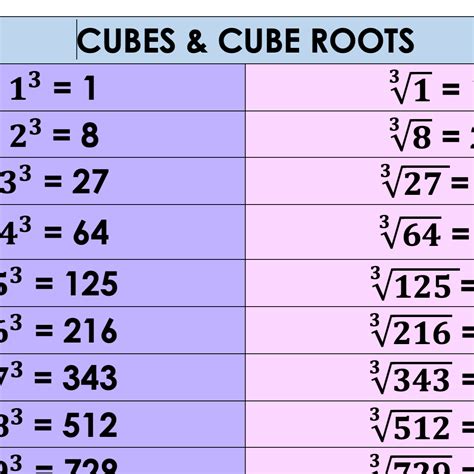 square root solutions