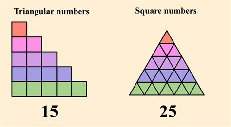 square triangular and rectangular numbers