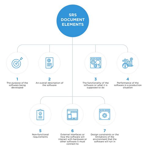 srs key elements