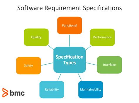 srs requirements example