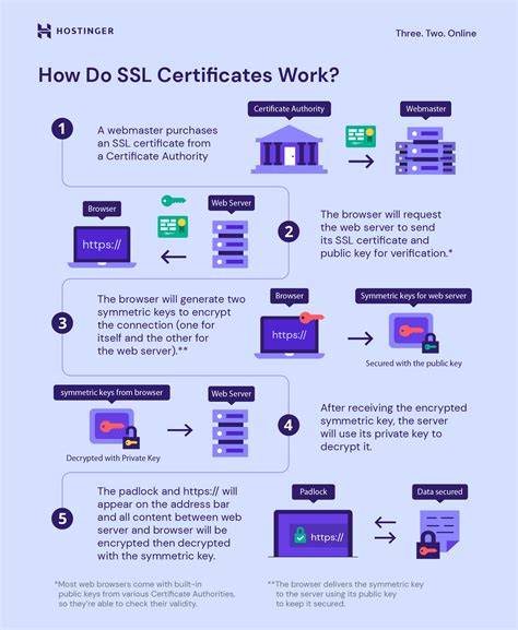 ssl tls certificate working flow