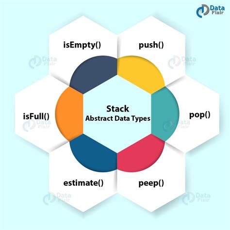 stack abstract data type example