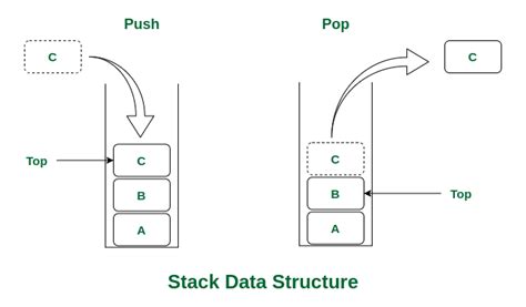 stack data structure example in c