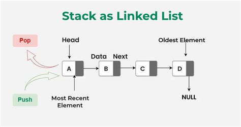 stack implementation using list