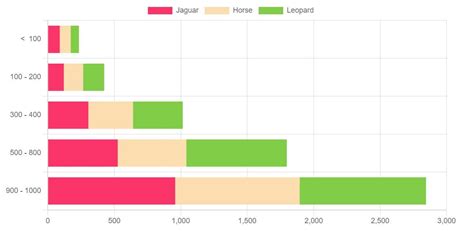 stacked bar chart example chartjs