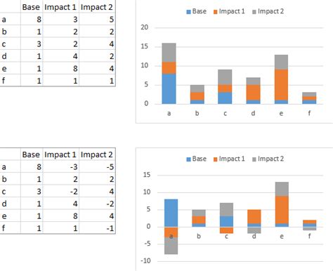 stacked bar chart with negative and positive values excel