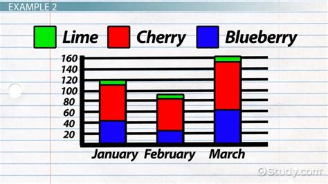 stacked bar graph example grade 5