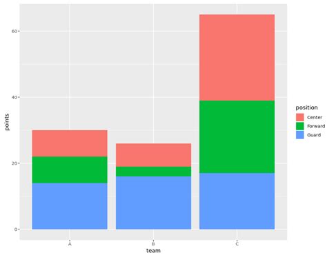 stacked bar plot example