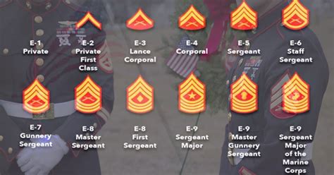staff sergeant vs sergeant first class