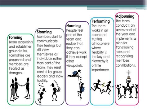 stages of group development with examples