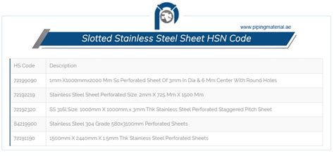 stainless steel hsn code