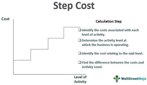 stair step variable cost example