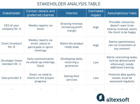 stakeholder analysis examples