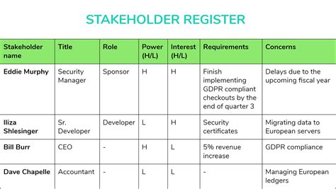 stakeholder list example