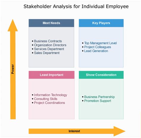 stakeholder mapping example company