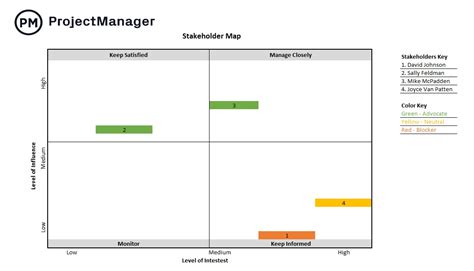 stakeholder mapping example excel
