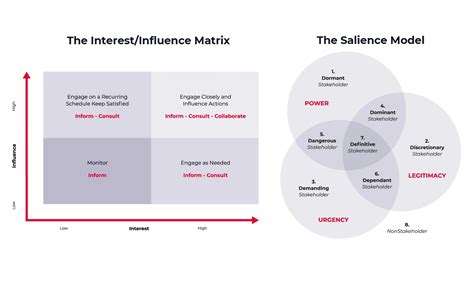stakeholder mapping example in healthcare