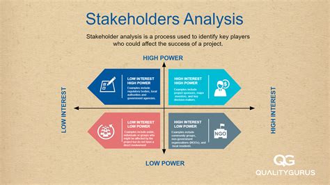 stakeholder mapping example project
