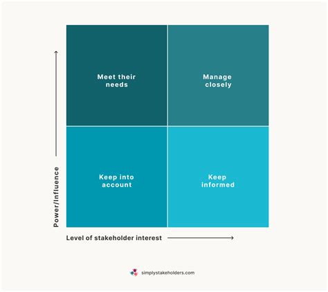 stakeholder matrix example