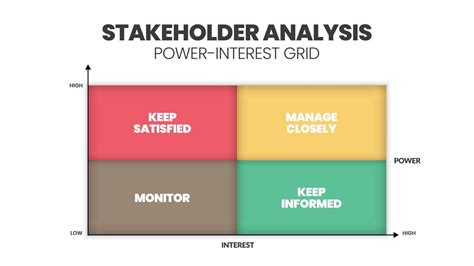 stakeholder matrix explained