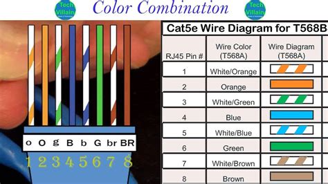 standard color code for cat6