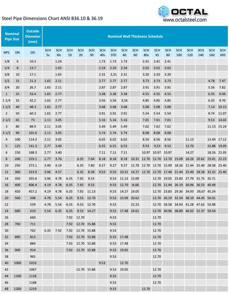 standard pipeline sizes