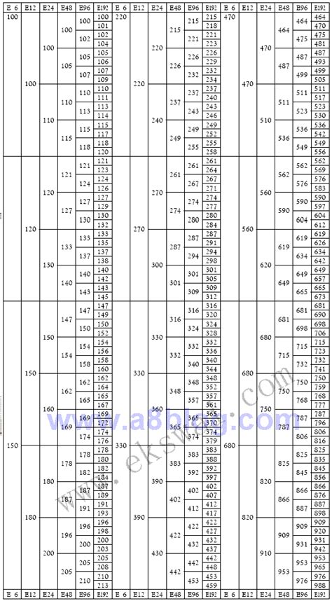 standard resistor values 0.1