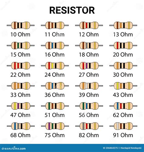 standard resistor values in kohms