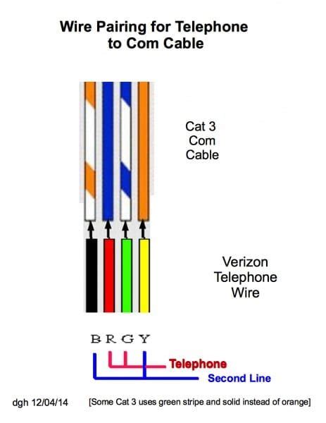 standard rj11 color code