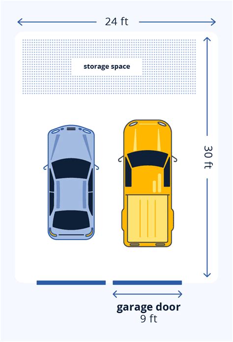 standard two car garage size in feet