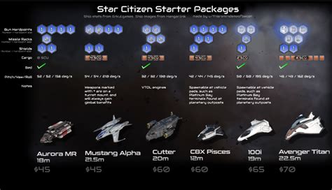 Star Citizen Tutorial Walkthrough