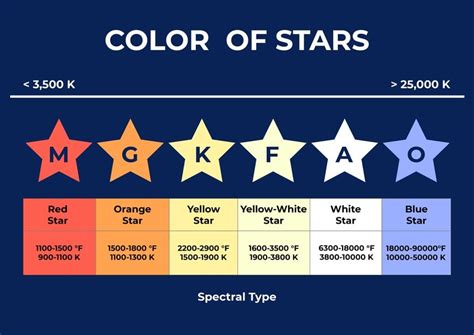 star color code