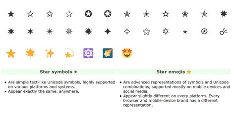 star copy and paste keyboard