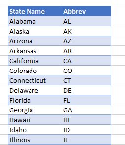 state abbreviation chart excel
