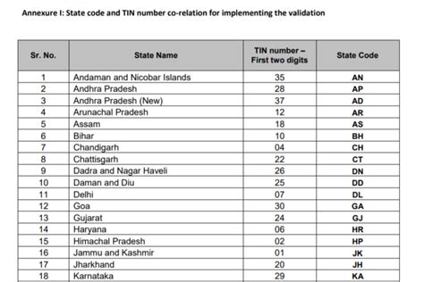 state code list