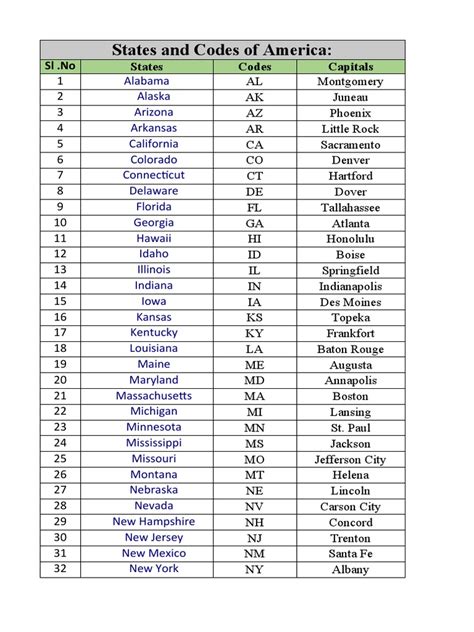 state code list usa